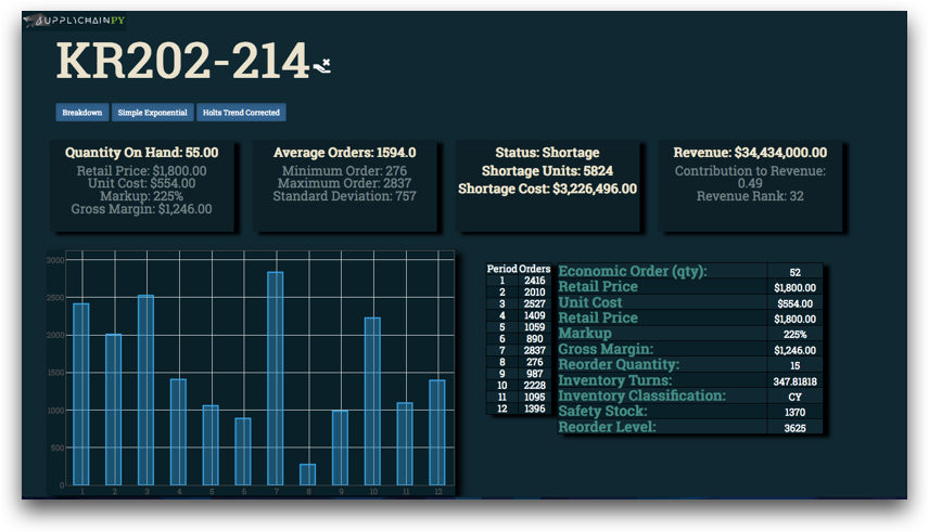 Flotr bar chart