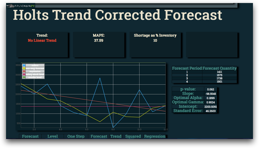 Flotr line chart